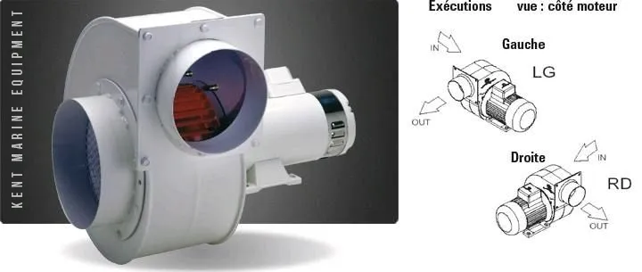 Ventilateurs centrifuges
