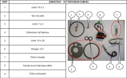 Kit Révisison HYDRONIC D4WSC 12V (25 2096 - 25 2221 - 25 2257)