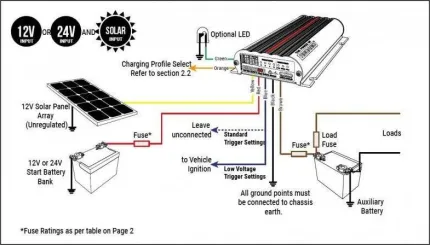 Séparateur Chargeur Booster 12V 50A