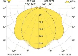 Eclairage technique LED 230V Série 1445 S 2200HF 840