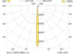 PROJECTEUR LED SLX C  250W, 24V, FAISCEAU 6°
