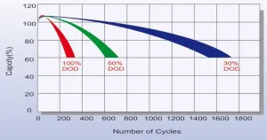 Batterie AGM 12V 80Ah