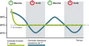 Centrale eau glacée 24000-70000 BTU/h 230V