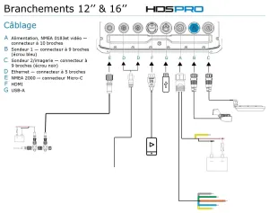 Combiné tactile multifonctions HDS® PRO 16