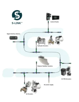 Commande 12/24V pour rétractable S-Link
