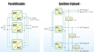 Convertisseur 12/230V 1500W TS