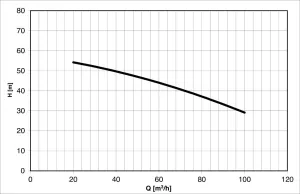 Electropompe AM50 400/690V