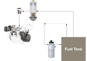 Epurateur carburant pour réservoir