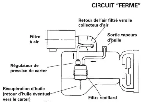 Filtre reniflard 566 L/min max