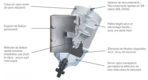 Filtre séparateur SNAPP™ 30µ