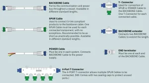 JONCTION S-LINK BACKBONE