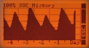Moniteur batterie XTENDER 1200A
