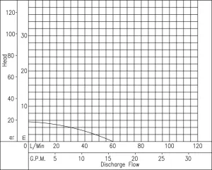 Pompe à entrainement magnétique NH150PS  230V/50-60Hz