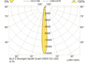 PROJECTEUR  D'ETRAVE BLX C FAISCEAU 8°