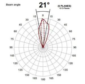PROJECTEUR  D'ETRAVE BLX C FAISCEAU LARGE