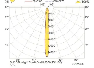 PROJECTEUR  D'ETRAVE BLX D FAISCEAU 8°