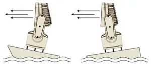 PROJECTEUR DE RECHERCHE SL1  sans pupitre de commande
