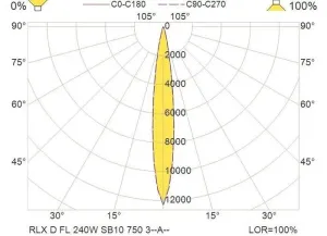 PROJECTEUR LED RLX D FL 240W100-277V SB10 IP66/67