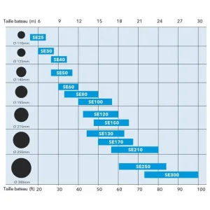 PROPULSEUR 300 KG 48V - D300MM