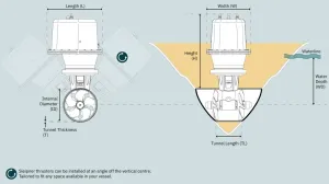 Propulseur anti-déflagrant SE80 12V