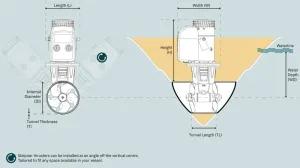 Propulseur d'étrave électrique SE80 12V