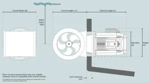 PROPULSEUR EVISION E300 48 V 300 KG D 300 MM