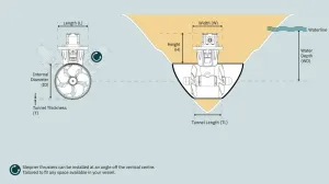 Propulseur hydraulique SH420 380/420kg