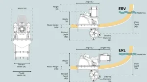 PROPULSEUR RETRACTABLE ERV210 24 V 210 KG EVISION D 250 MM