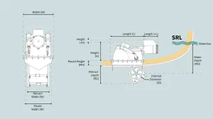 Propulseur rétractable SRL 12V