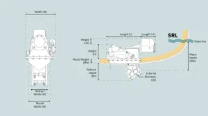 PROPULSEUR RETRACTABLE SRL 80KG 24V