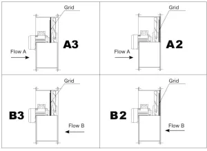 Ventilateur hélicoïdal 24V Ø355mm